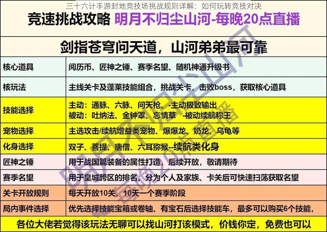 三十六计手游封地竞技场挑战规则详解：如何玩转竞技对决