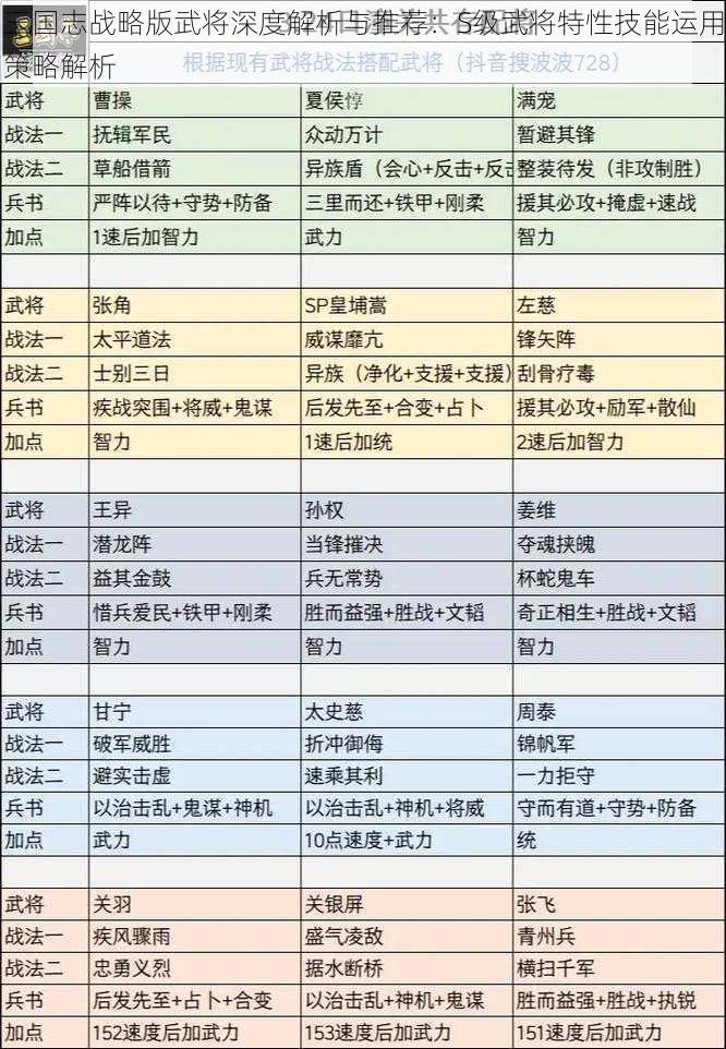 三国志战略版武将深度解析与推荐：S级武将特性技能运用策略解析