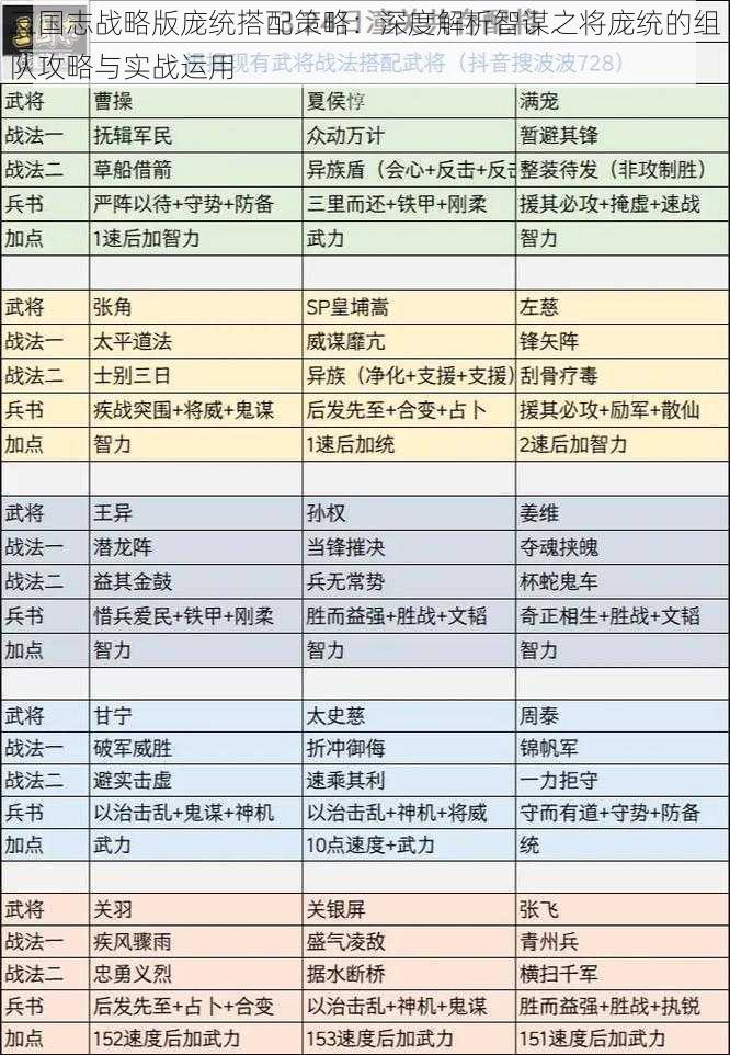 三国志战略版庞统搭配策略：深度解析智谋之将庞统的组队攻略与实战运用