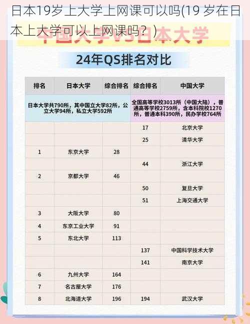 日本19岁上大学上网课可以吗(19 岁在日本上大学可以上网课吗？)