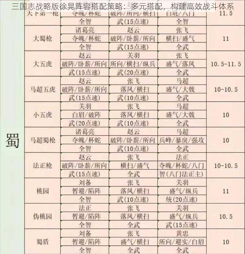 三国志战略版徐晃阵容搭配策略：多元搭配，构建高效战斗体系