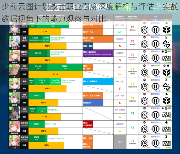 少前云图计划战士职业强度深度解析与评估：实战数据视角下的能力观察与对比