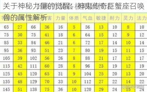 关于神秘力量的觉醒：神鬼传奇巨蟹座召唤兽的属性解析