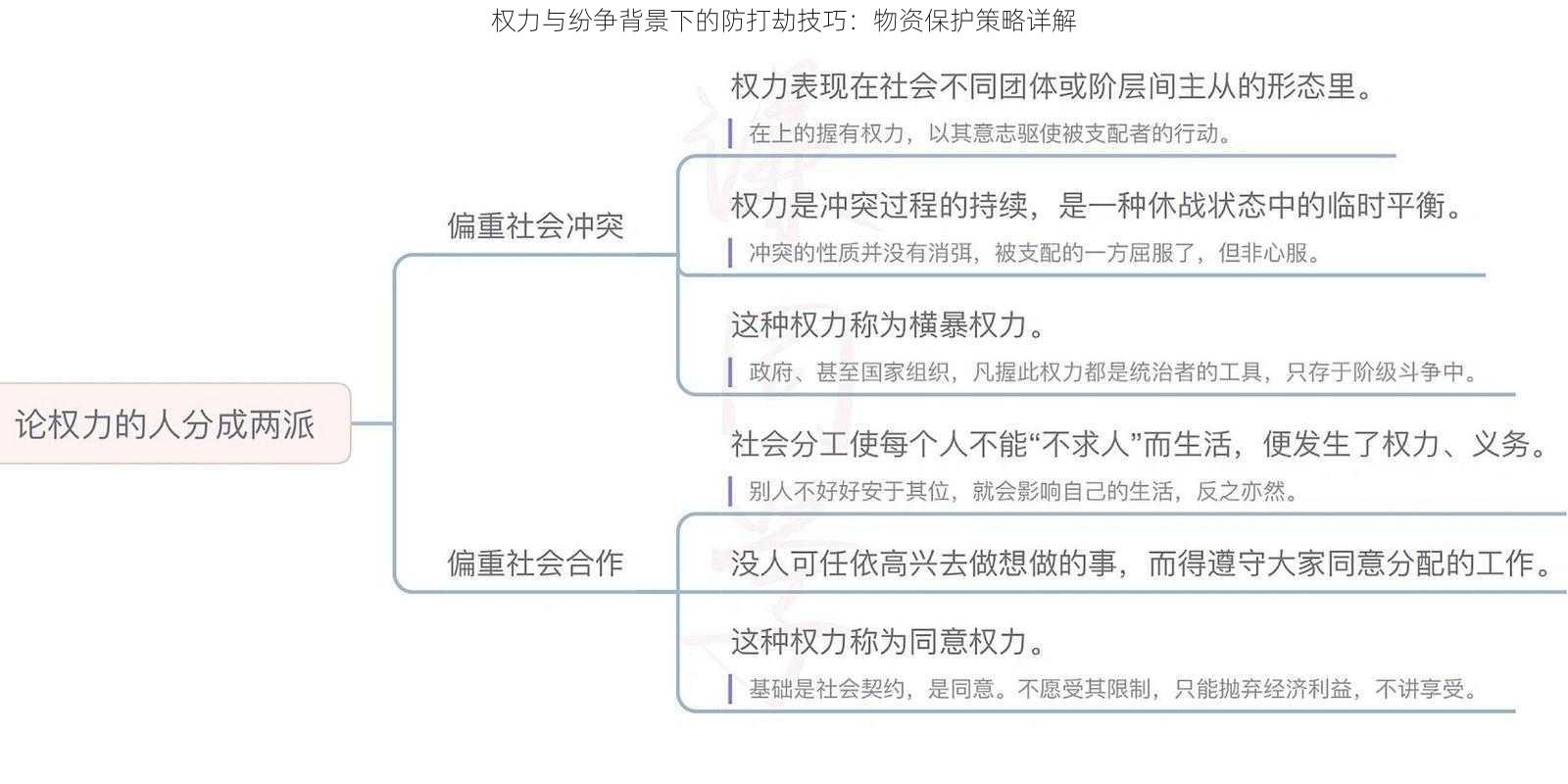 权力与纷争背景下的防打劫技巧：物资保护策略详解