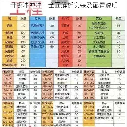 升级冲冲冲：全面解析安装及配置说明