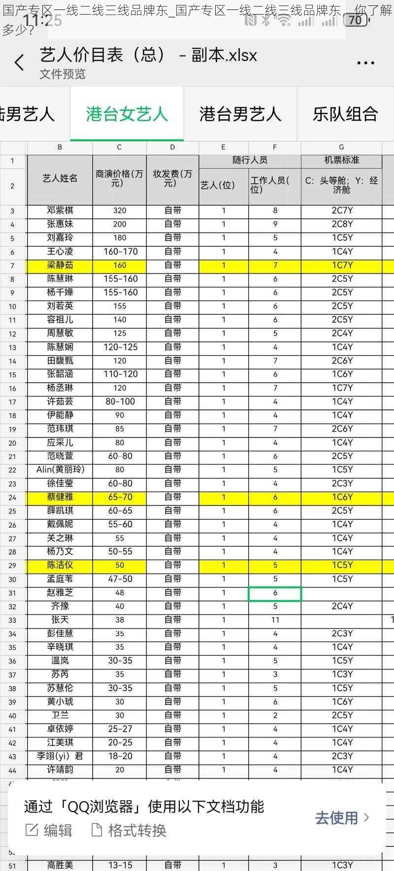 国产专区一线二线三线品牌东_国产专区一线二线三线品牌东，你了解多少？