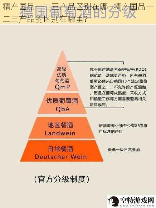 精产国品一二三产品区别在哪—精产国品一二三产品的区别在哪里？