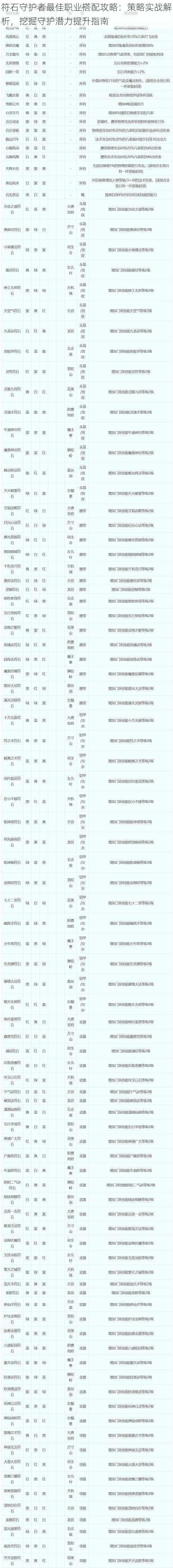 符石守护者最佳职业搭配攻略：策略实战解析，挖掘守护潜力提升指南