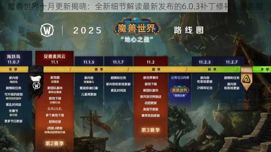 魔兽世界十月更新揭晓：全新细节解读最新发布的6.0.3补丁修补公告内容