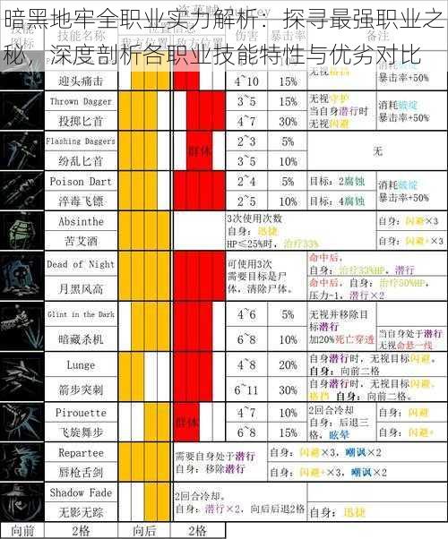 暗黑地牢全职业实力解析：探寻最强职业之秘，深度剖析各职业技能特性与优劣对比