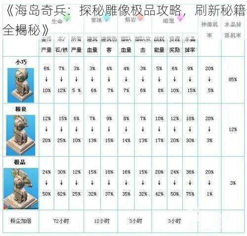 《海岛奇兵：探秘雕像极品攻略，刷新秘籍全揭秘》