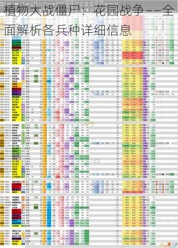 植物大战僵尸：花园战争——全面解析各兵种详细信息