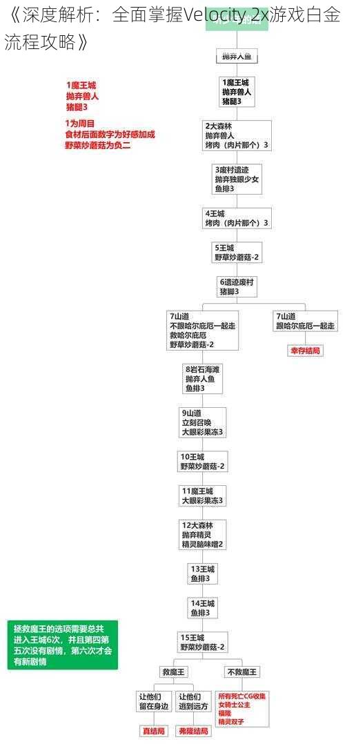 《深度解析：全面掌握Velocity 2x游戏白金流程攻略》