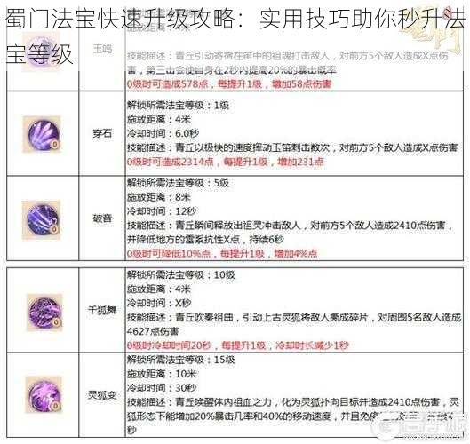 蜀门法宝快速升级攻略：实用技巧助你秒升法宝等级