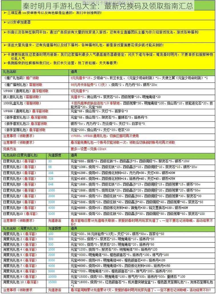 秦时明月手游礼包大全：最新兑换码及领取指南汇总