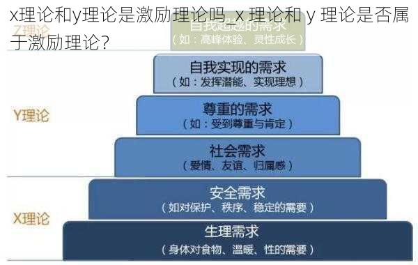 x理论和y理论是激励理论吗_x 理论和 y 理论是否属于激励理论？