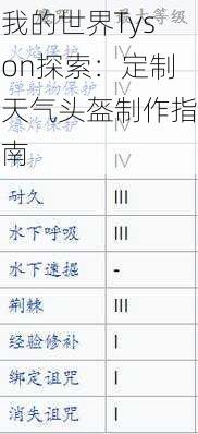 我的世界Tyson探索：定制天气头盔制作指南