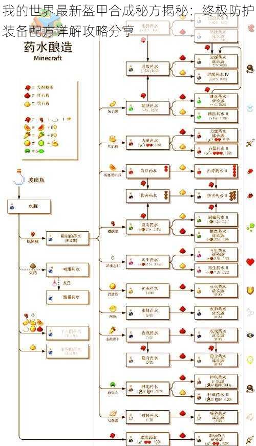 我的世界最新盔甲合成秘方揭秘：终极防护装备配方详解攻略分享