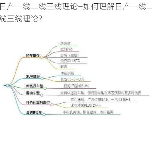 日产一线二线三线理论—如何理解日产一线二线三线理论？