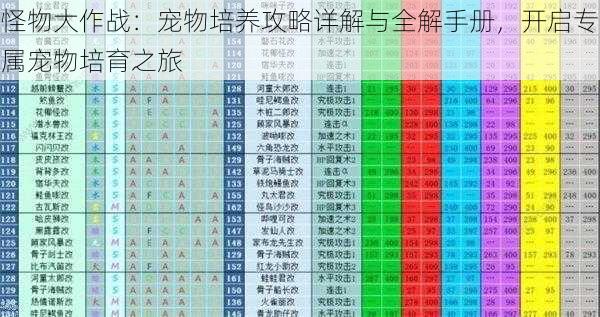 怪物大作战：宠物培养攻略详解与全解手册，开启专属宠物培育之旅