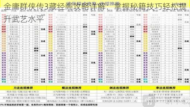 金庸群侠传3藏经阁攻略详解：掌握秘籍技巧轻松提升武艺水平