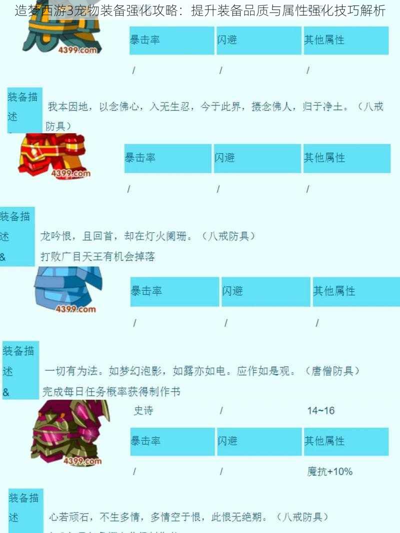 造梦西游3宠物装备强化攻略：提升装备品质与属性强化技巧解析