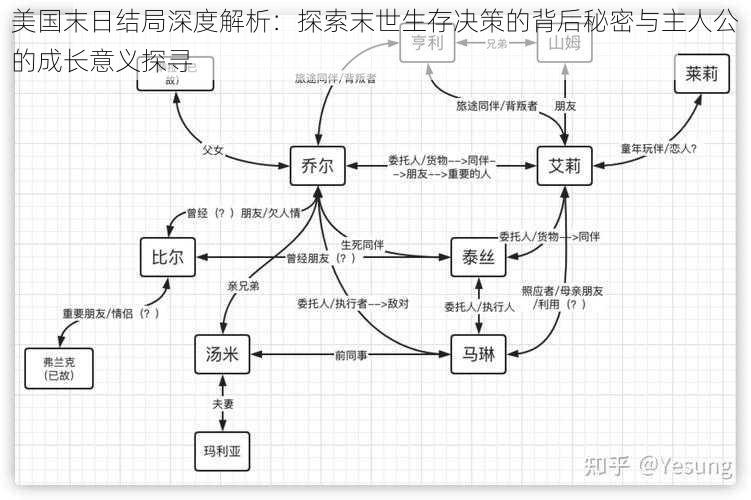 美国末日结局深度解析：探索末世生存决策的背后秘密与主人公的成长意义探寻