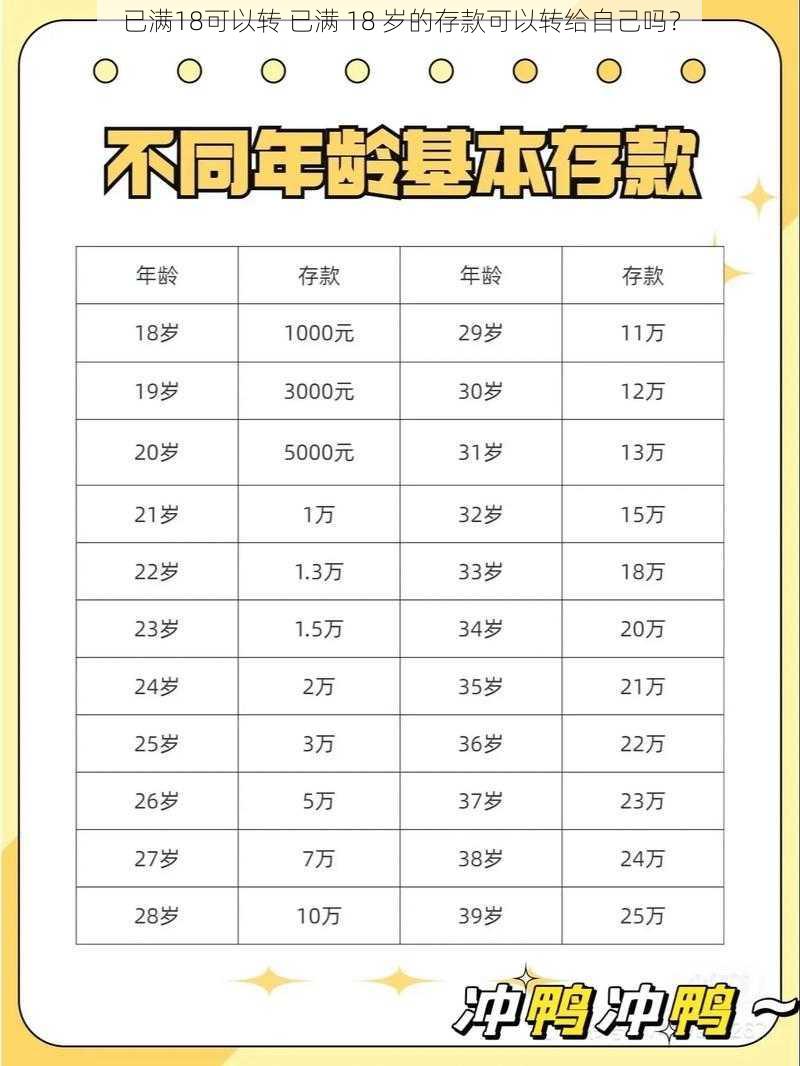 已满18可以转 已满 18 岁的存款可以转给自己吗？