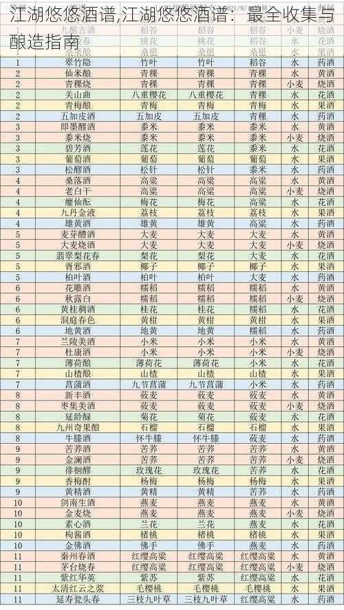 江湖悠悠酒谱,江湖悠悠酒谱：最全收集与酿造指南