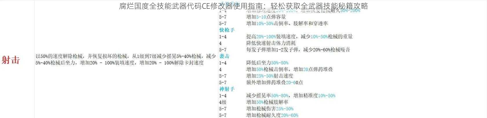 腐烂国度全技能武器代码CE修改器使用指南：轻松获取全武器技能秘籍攻略