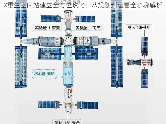 X重生空间站建立全方位攻略：从规划到运营全步骤解析