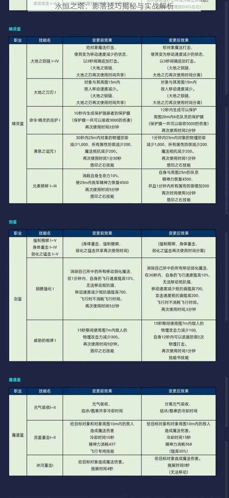 永恒之塔：影落技巧揭秘与实战解析