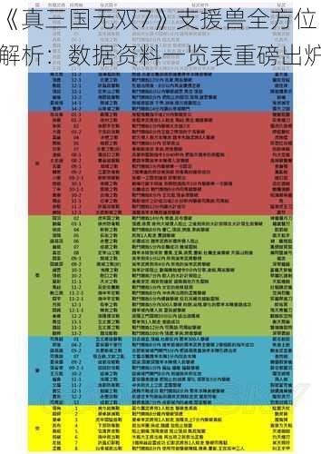 《真三国无双7》支援兽全方位解析：数据资料一览表重磅出炉