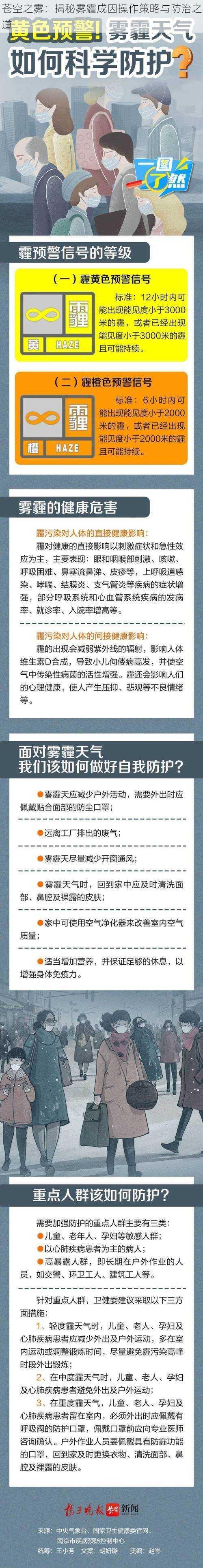 苍空之雾：揭秘雾霾成因操作策略与防治之道