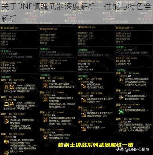 关于DNF镇魂武器深度解析：性能与特色全解析