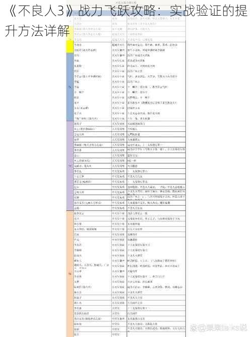 《不良人3》战力飞跃攻略：实战验证的提升方法详解