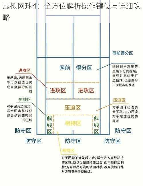 虚拟网球4：全方位解析操作键位与详细攻略