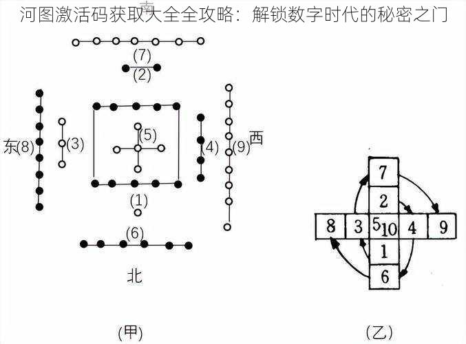 河图激活码获取大全全攻略：解锁数字时代的秘密之门