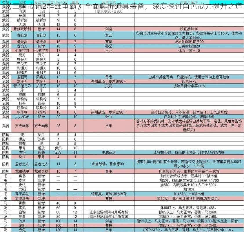 《三国战记2群雄争霸》全面解析道具装备，深度探讨角色战力提升之道