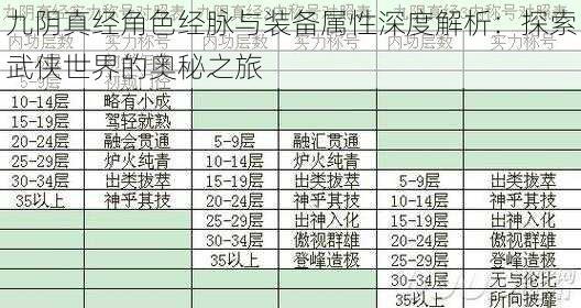 九阴真经角色经脉与装备属性深度解析：探索武侠世界的奥秘之旅