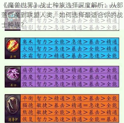 《魔兽世界》战士种族选择深度解析：从部落巨魔到联盟人类，如何选择最适合你的战士种族？