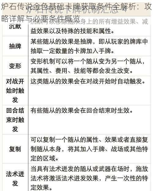 炉石传说金色基础卡牌获取条件全解析：攻略详解与必要条件概览