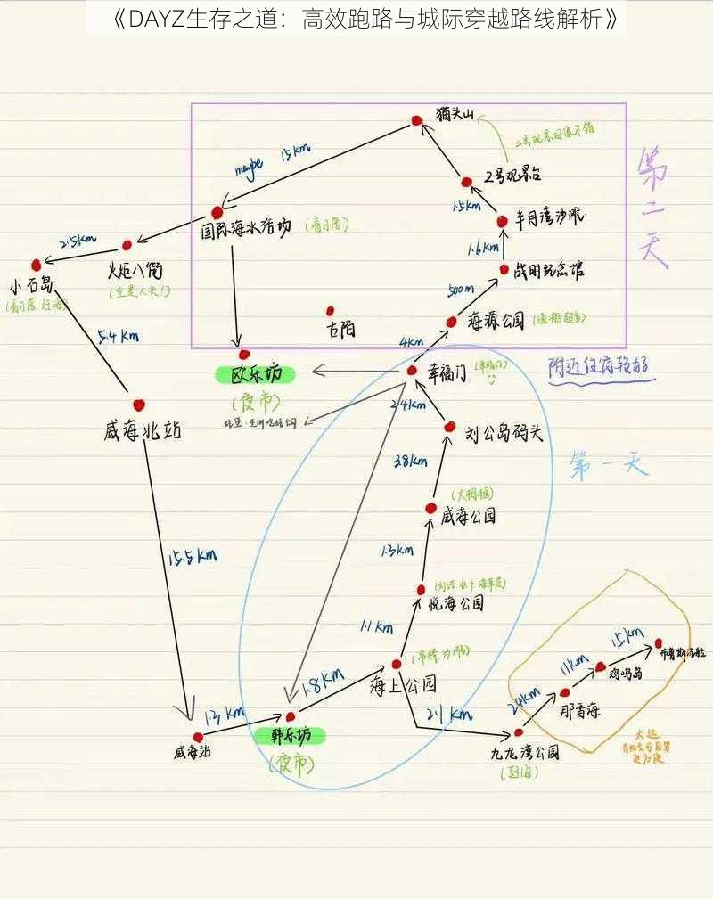 《DAYZ生存之道：高效跑路与城际穿越路线解析》