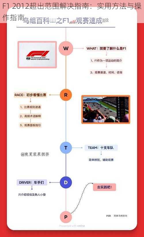 F1 2012超出范围解决指南：实用方法与操作指南