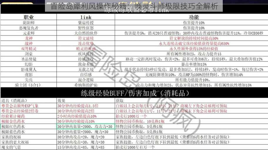 冒险岛犀利风操作秘籍：唤灵斗师极限技巧全解析