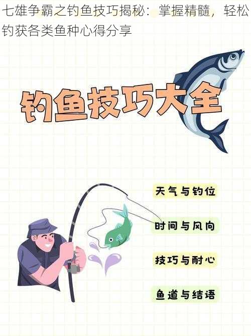 七雄争霸之钓鱼技巧揭秘：掌握精髓，轻松钓获各类鱼种心得分享