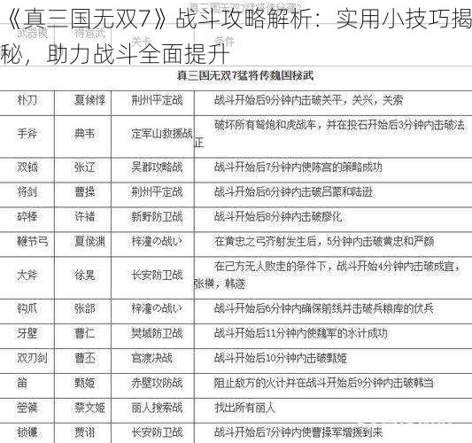 《真三国无双7》战斗攻略解析：实用小技巧揭秘，助力战斗全面提升