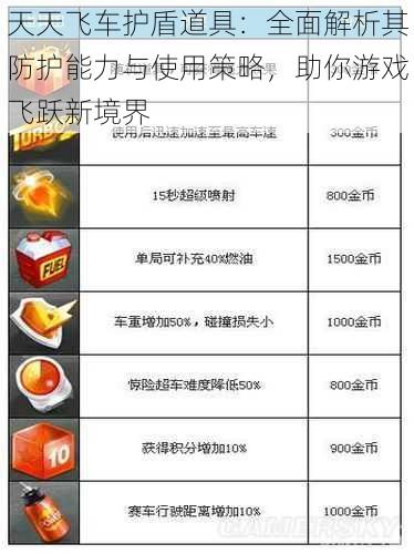 天天飞车护盾道具：全面解析其防护能力与使用策略，助你游戏飞跃新境界