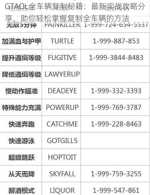 GTAOL全车辆复制秘籍：最新实战攻略分享，助你轻松掌握复制全车辆的方法