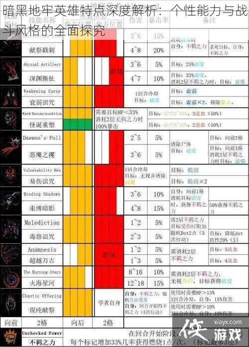 暗黑地牢英雄特点深度解析：个性能力与战斗风格的全面探究